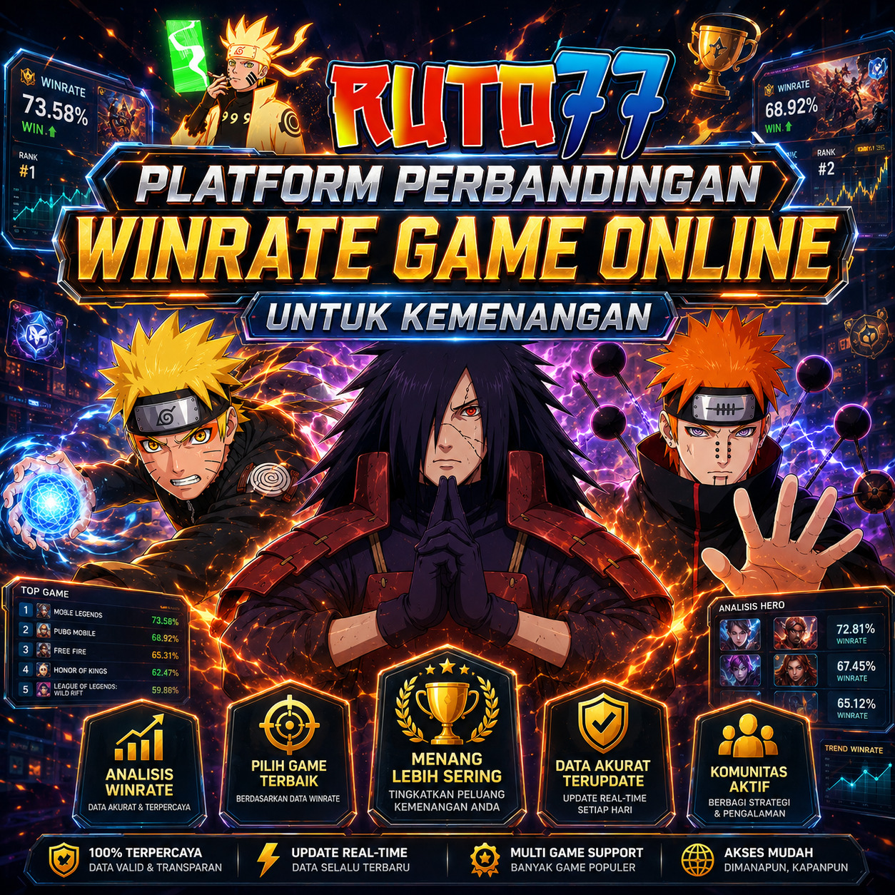 RUTO77 - Platform Perbandingan Winrate Game Online Untuk Kemenangan